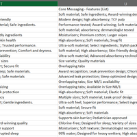 Core Benefits and Features of meta ads