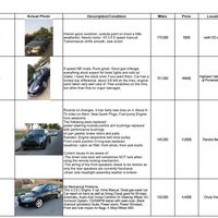 Internet Research - Craigslist