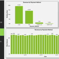 OLA Project - SQL + Power BI