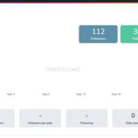Sample of analytic dashboard with Metricool
