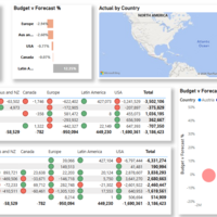 IT Spend Analysis - Power BI