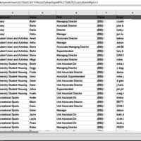 Top Management Staff - Universities