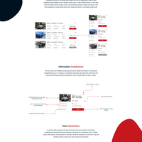 Case study - Car Auction Marketplace