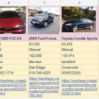 Portfolio - Research I've made on craiglist