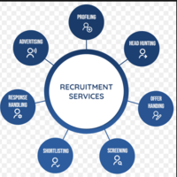 Recruitment Services