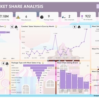 Candy Market Share Analysis