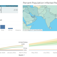 COVID-19 Data Visualization: Uncovering Pandemic Insights