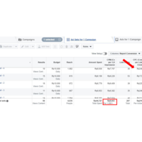 Facebook Ads for Dropshipping Product