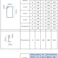 Reinforcing Bars Estimate
