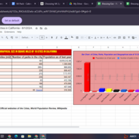 Research work