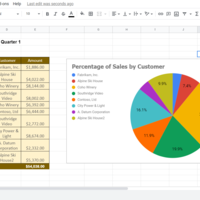 Data Presentation/ Interpretation