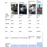 Internet Research Work Sample 