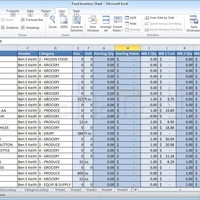 Description about food products,categories,vendors and costs