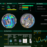 PBI- Retail Analytics