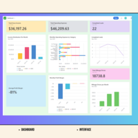 Dashboard | Interface | Airtable