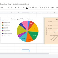 Chart and graph in Google Sheet