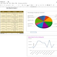 Creation of Sales Report