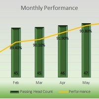 Excel graph2
