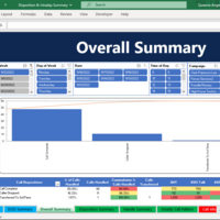 Dispositon Intraday Summary