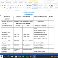 Trip Report working with unicef