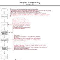 Shipment & Inventory tracking process analysis