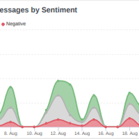 Heal Your Gut Guy (SMM 11)