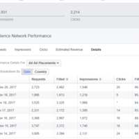 Audience network 