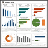 Excel Visualization Sample