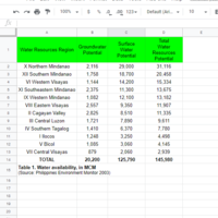 Data Entry