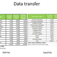 Data transfer from PDF to Excel