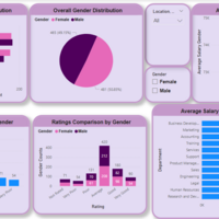 Power BI