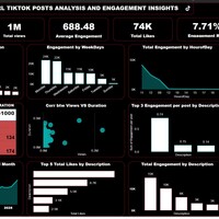 Automated Tiktok Dashboard that runs in real time