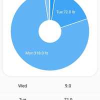 Flutter app Drop 3