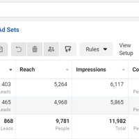 Lead Gen Campaign - Job Hiring