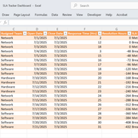 Automated SLA tracker with KPIs & real-time insights.