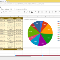 Pie Chart suing Google sheets