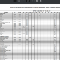 Provided data to be etracted and entered tin the database