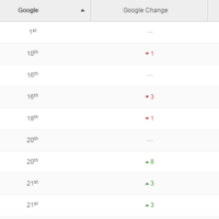 Keyword Ranking