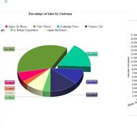 Charts for presentation