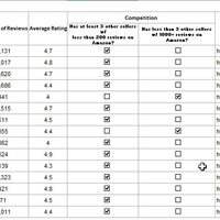 Product Research from Amazon