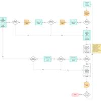 Email Sequence & Task Management Workflow Skeletal Framework