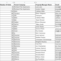 Research for contacts with a specific niche