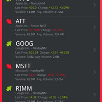 Mobile UI/UX Design