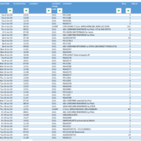 Data Analysis & Reporting