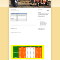 BLOG ON TYRES (A SINGLE PAGE WITH SEO OPTMIZED COMP