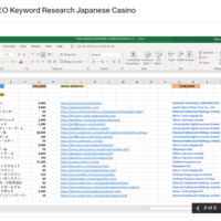 SEO keyword Research Japanese Casino 