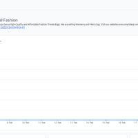 ManyChat Dashboard