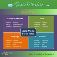 Brand Voice Guide for Social Media