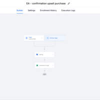 Workflow for Streetwear marketing funnel