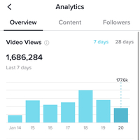 Viral Social Media
